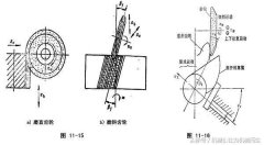 齒輪數(shù)控加工技術(shù)：提高齒圈徑向跳動加工精度的錯位磨齒工藝